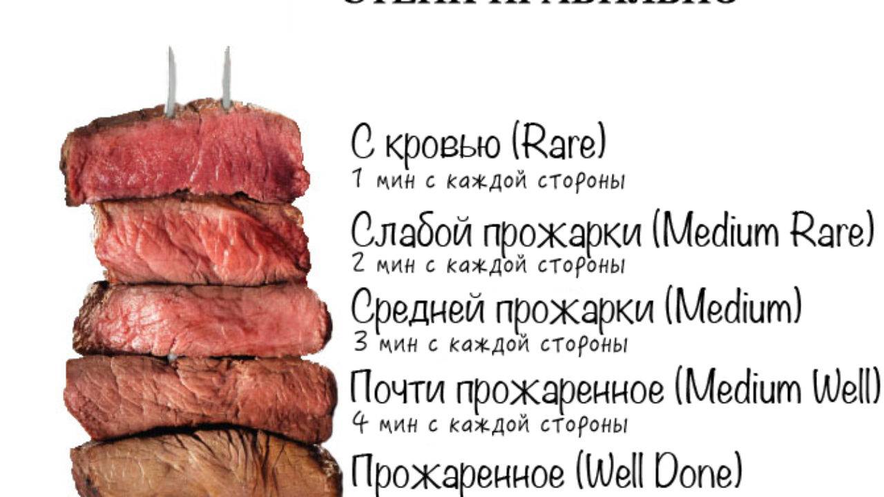 Степени прожарки стейка  из говядины, мясо medium rare, фото
