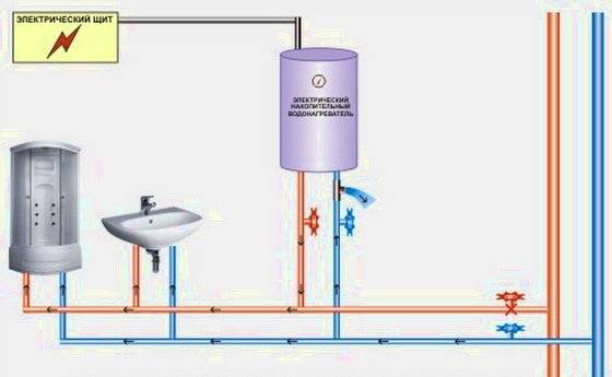 Установка накопительного водонагревателя и схемы его обвязки