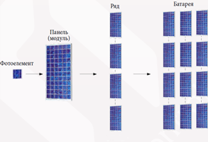 Обзор солнечных панелей с aliexpress