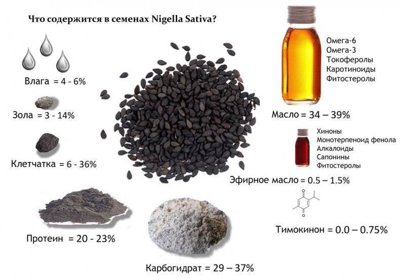 Масло черного тмина: полезные свойства и противопоказания, применение
