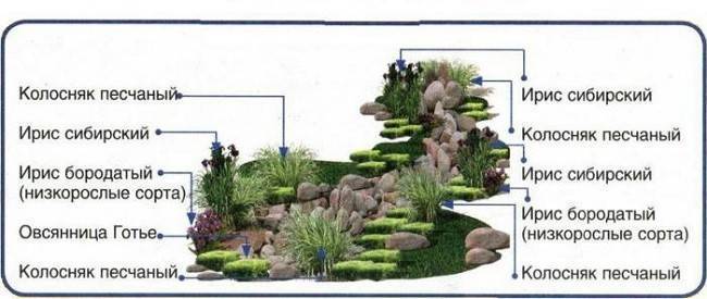 Красивое дополнение ландшафтного дизайна сада — сухой ручей