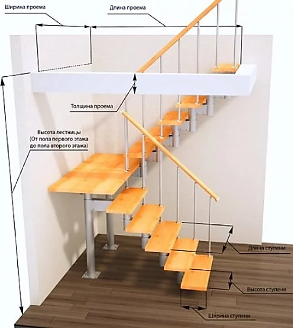 Выбираем стильные и функциональные поручни для лестниц
