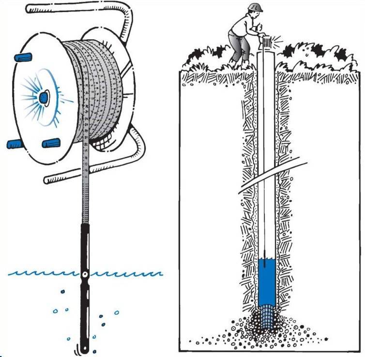 Как выбрать водоснабжение для дома: колодец или скважина что лучше