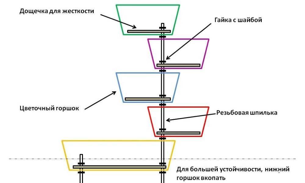 Вертикальная клумба своими руками из досок чертежи