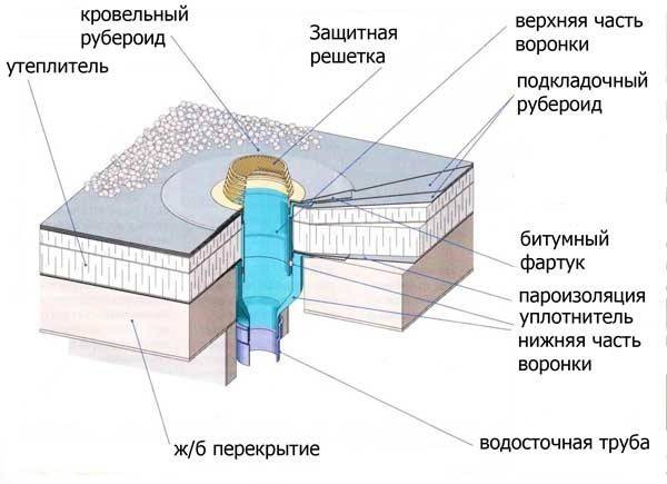Post navigation