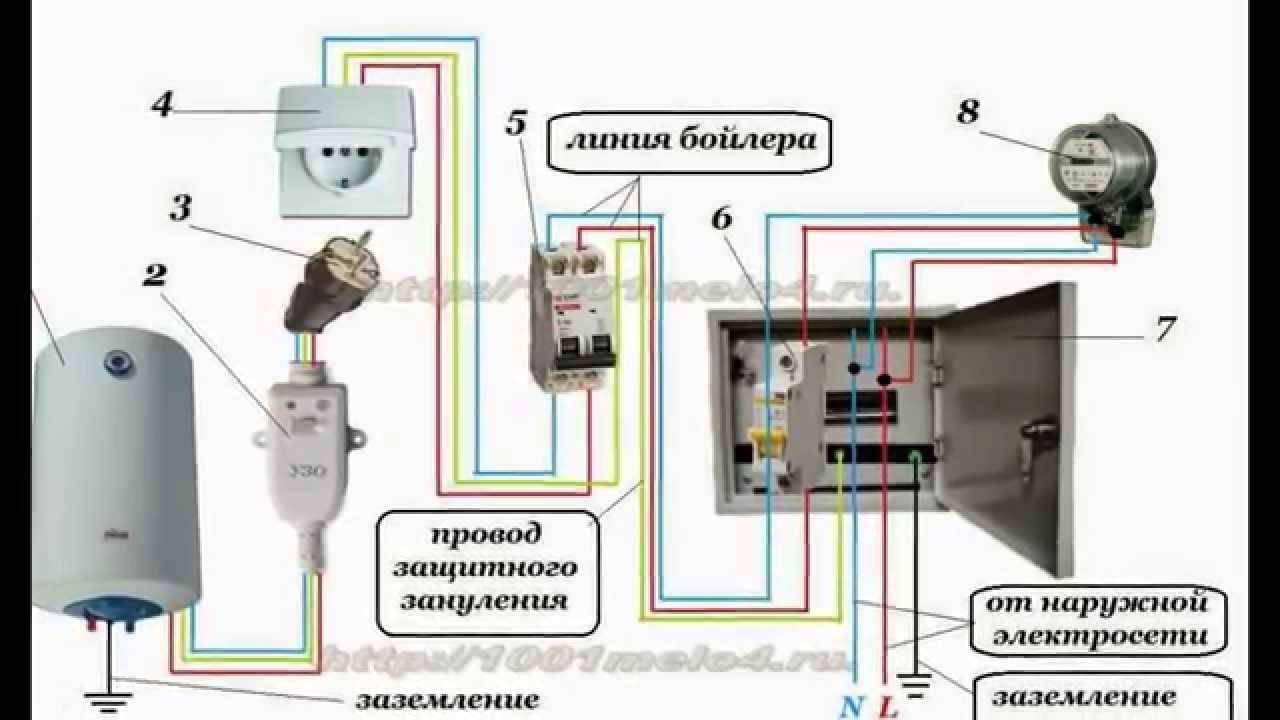 Как правильно подключить бойлер к электросети?