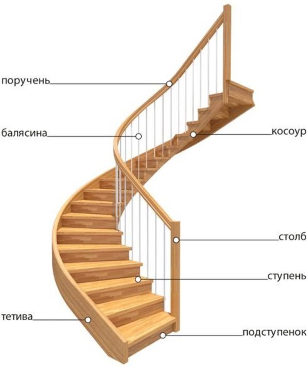 Разные виды лестниц и предъявляемые к ним требования