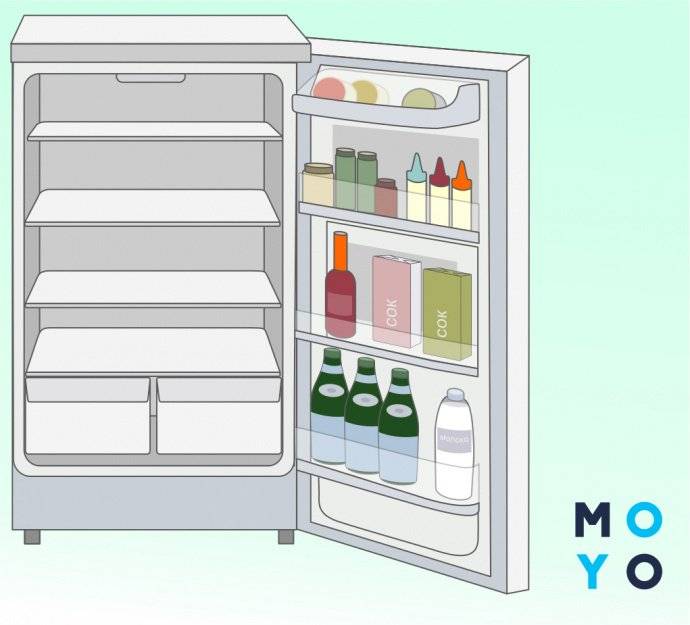 Почему в домашние холодильники рекомендуют помещать. Дверца холодильника. Отсеки холодильника. Дверца холодильника с продуктами. Полки отсеки холодильник.