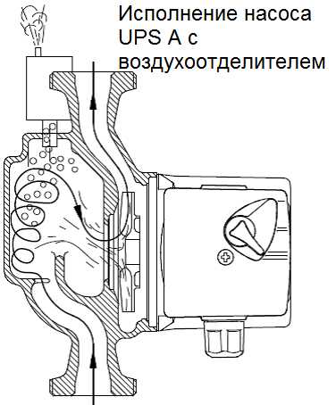 Grundfos как отличить подделку