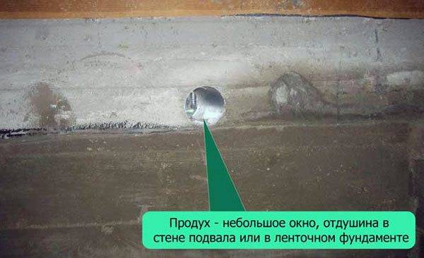 Продухи в фундаменте