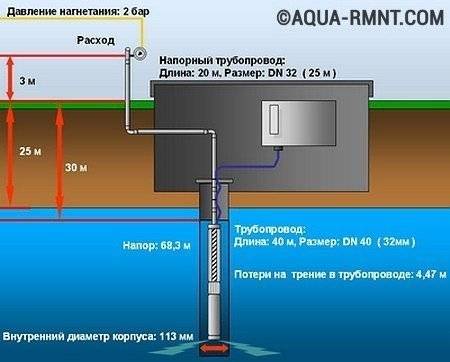Насос для глубинной скважины в 40 метров