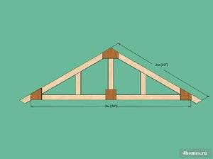 Как самостоятельно построить двухскатную крышу – большая статья по устройству