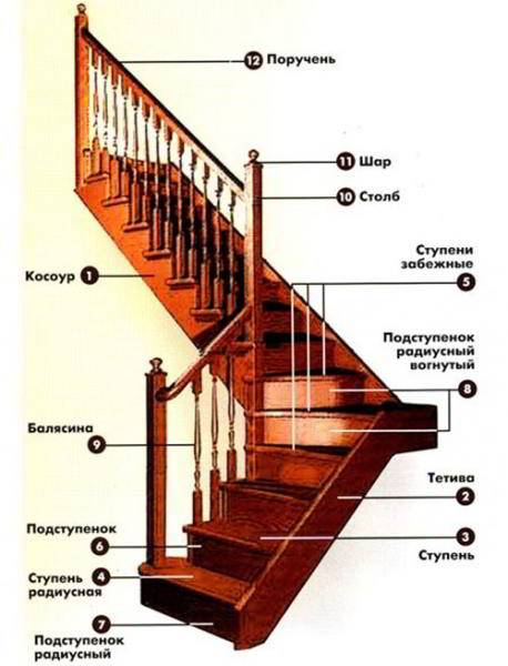 Лестница на второй этаж в частном доме, выбираем подходящий проект