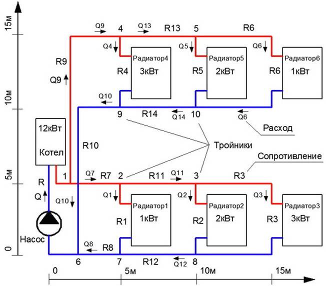 Типовые схемы разводки отопления в частном доме: полная классификация вариантов устройства