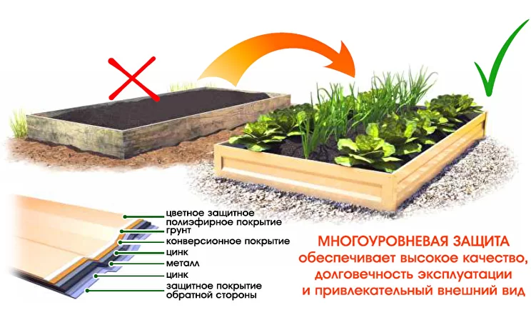 Рекомендации по созданию проекта дизайна огорода с грядками