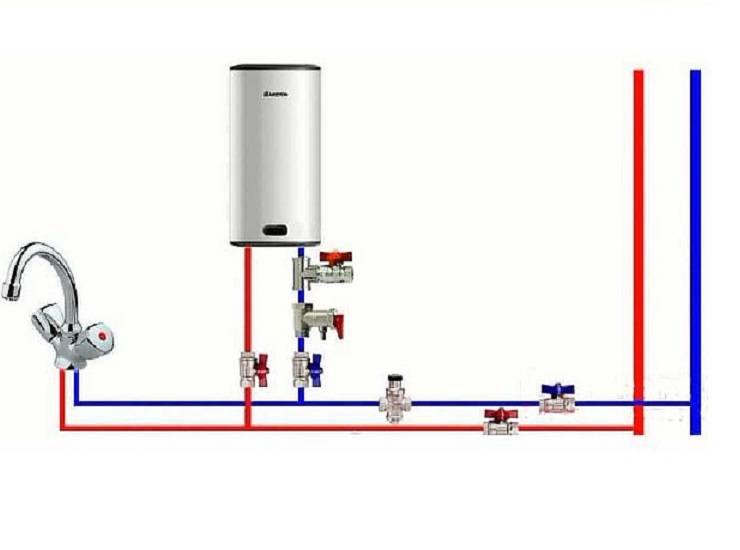 Как подключить бойлер к водопроводу: схема и инструкция по подключению правильно