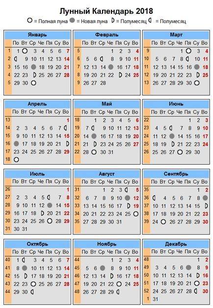Лунный календарь: по месяцам года и цели, рекомендации, лунные дни, фазы, сутки