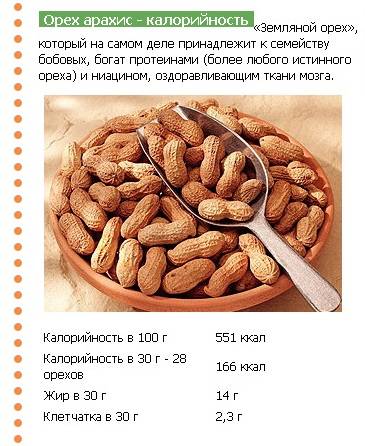 Сколько калорий в арахисе в глазури