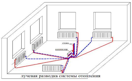 Система отопления «ленинградка» — схемы и особенности монтажа