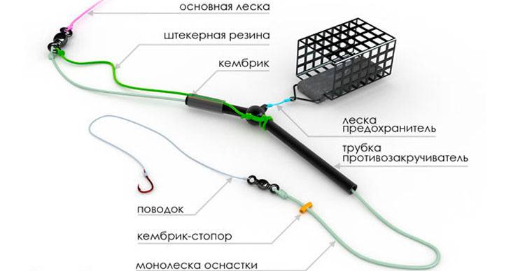 Фидерные снасти на карася, топ 5 монтажей