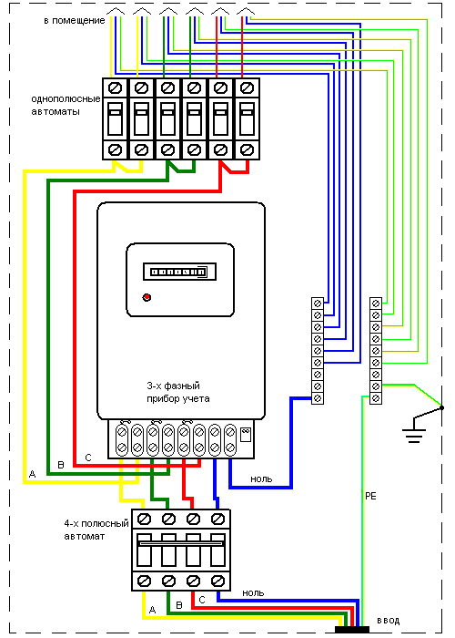 Подключение трехфазного счетчика к однофазной сети