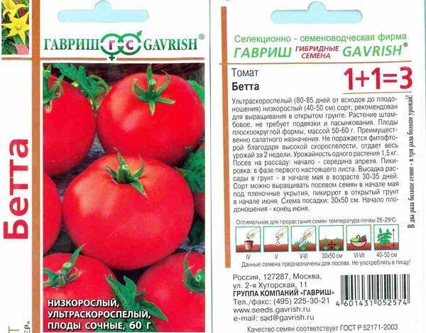 Устойчивые к фитофторозу сорта томатов – какие сажать в теплице?