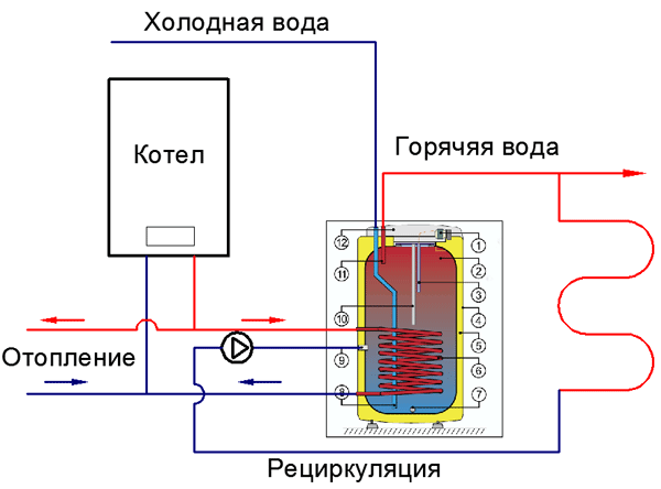 Обвязка и устройство бойлера косвенного нагрева