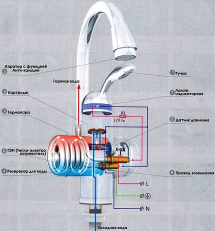 Проточный водонагреватель: принцип работы, виды, плюсы и минусы, этапы монтажа