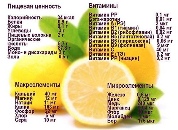 Вода с лимоном по утрам: простой рецепт для похудения и нормализации обмена веществ