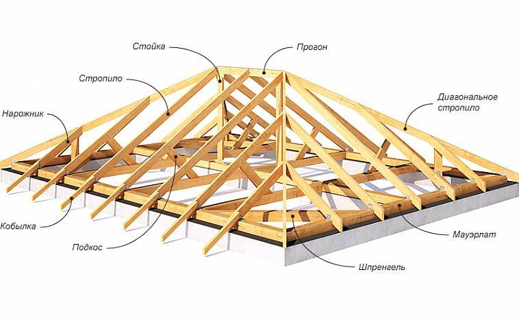 Монтаж стропильной системы четырехскатной крыши – в чем сложность?