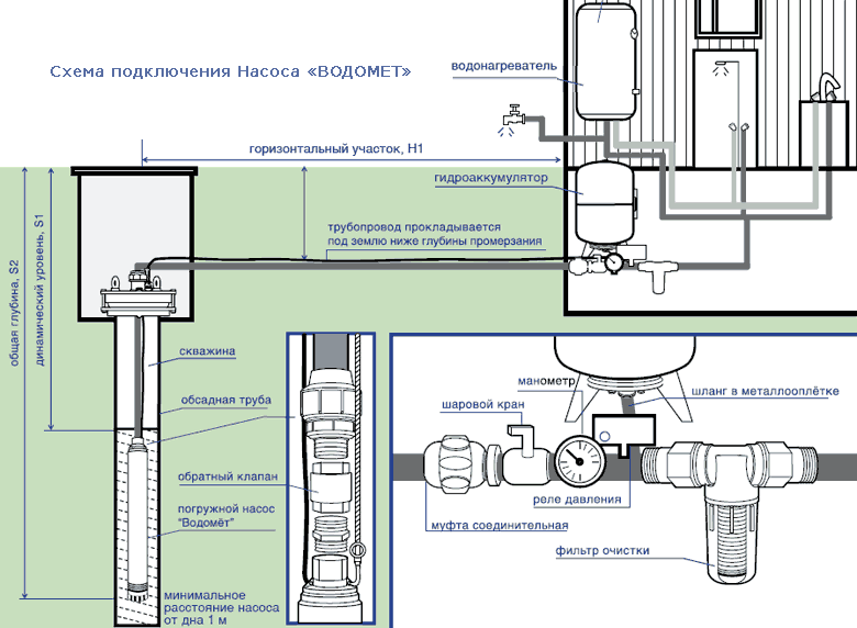 Дренажный насос для колодца: установка дренажного и погружного для откачки воды — схема подключения своими руками