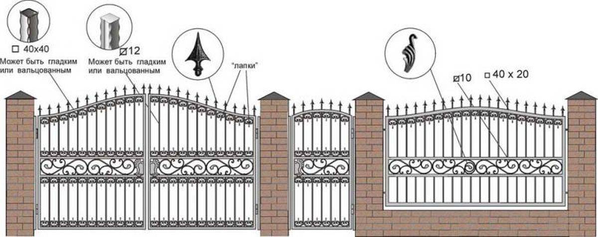 Особенности и виды откатных ворот с калиткой