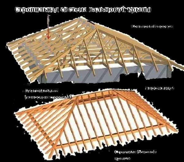 Строим четырехскатную крышу своими руками