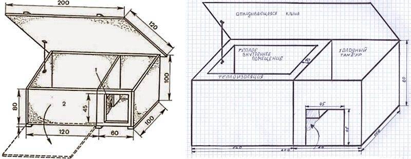 Отдельное жильё – будка для собаки своими руками: чертежи и размеры, как построить теплое жилище