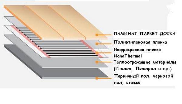 Теплый пол под ламинат на бетонный пол – схема комфорта для вашего дома