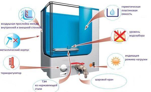 Виды и особенности выбора водонагревателя для дачи