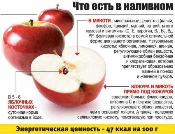 Какие витамины в яблоках и чем они полезны