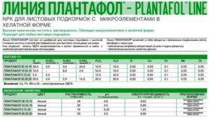 Инструкция по применению плантафола для подкормки растений