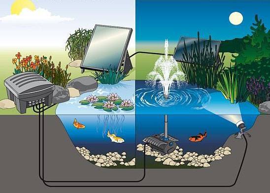 Украшение водоема – декоративный фонтанчик на солнечной батарее из китая, цена, видео